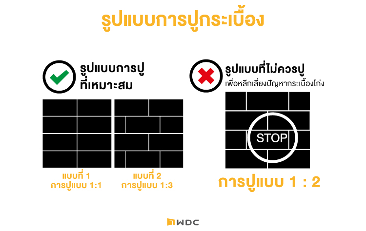 รูปแบบการปูกระเบื้อง